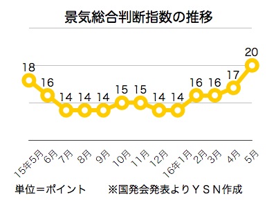 /date/2016/06/28/econprospect_2.jpg