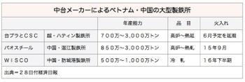 /date/2016/06/28/steelmanufacture_2.jpg