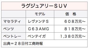 /date/2016/06/28/suv_2.jpg