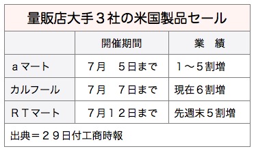 /date/2016/06/29/sales_2.jpg