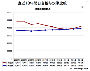 /date/2016/06/30/20data3_2.jpg