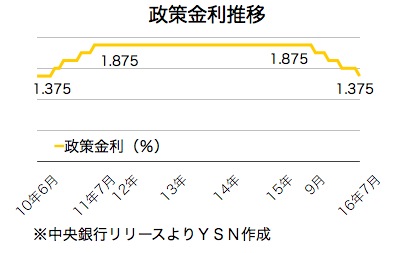 /date/2016/07/01/rate_2.jpg