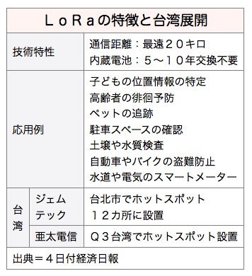 /date/2016/07/04/lora_2.jpg