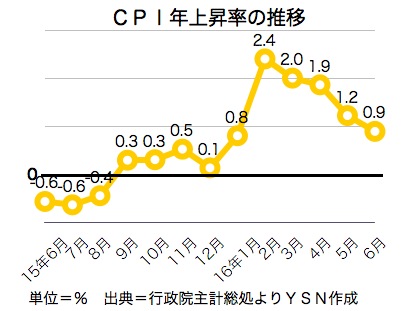 /date/2016/07/05/cpi_2.jpg