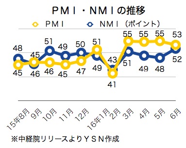 /date/2016/07/05/pmi_2.jpg