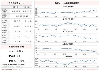 /date/2016/07/05/stock_2.jpg