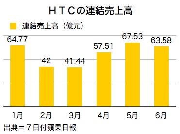 /date/2016/07/07/htc_2.jpg
