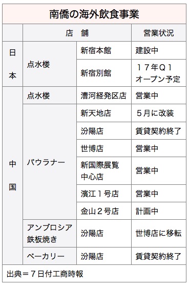 /date/2016/07/07/restaurants_2.jpg