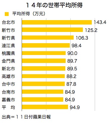/date/2016/07/11/income_2.jpg