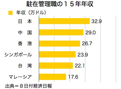 /date/2016/07/11/salary_2.jpg