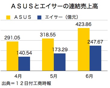 /date/2016/07/12/asus_2.jpg