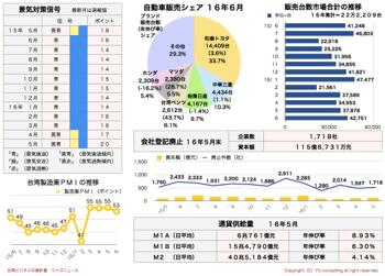 /date/2016/07/12/statistics2_2.jpg