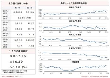 /date/2016/07/13/stock_2.jpg
