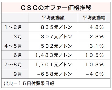 /date/2016/07/15/csc_2.jpg