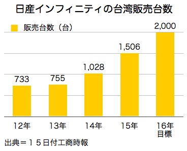 /date/2016/07/15/nissan_2.jpg