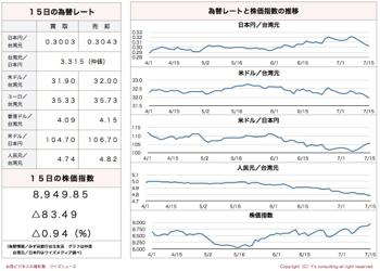 /date/2016/07/15/stock_2.jpg