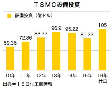 /date/2016/07/15/tsmc_2.jpg