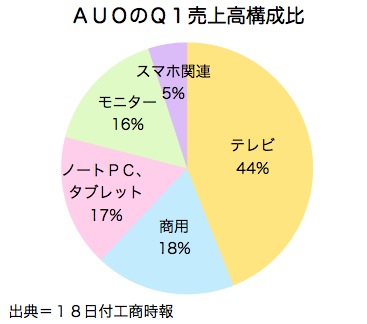 /date/2016/07/18/auo_2.jpg