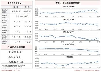 /date/2016/07/18/stock_2.jpg