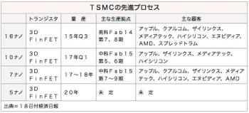 /date/2016/07/18/tsmc_2.jpg