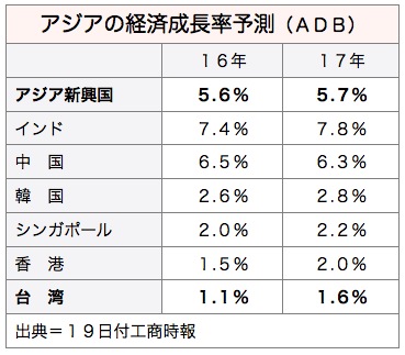 /date/2016/07/19/gdp_2.jpg