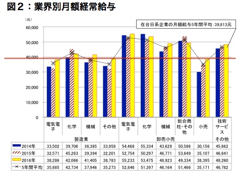 /date/2016/07/19/salaryindustry_2.jpg