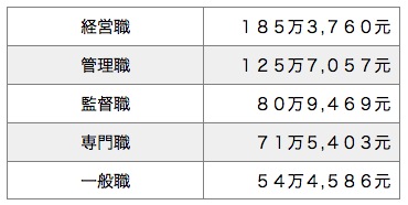 /date/2016/07/19/salaryrank_2.jpg