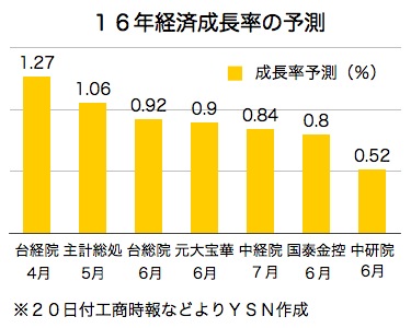 /date/2016/07/20/gdp_2.jpg