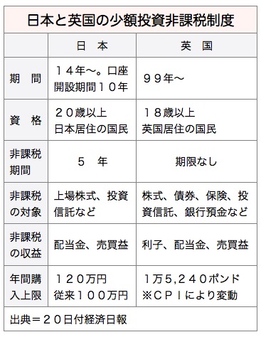 /date/2016/07/20/investment_2.jpg