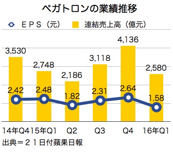 /date/2016/07/21/sales_2.jpg