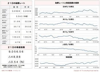 /date/2016/07/21/stock_2.jpg