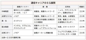 /date/2016/07/22/communications_2.jpg