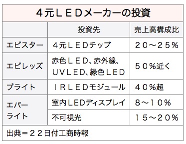 /date/2016/07/22/led_2.jpg