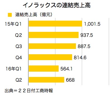/date/2016/07/22/sales_2.jpg
