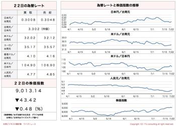 /date/2016/07/22/stock_2.jpg