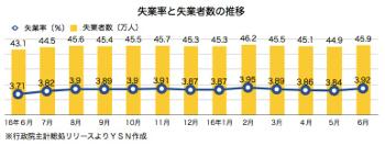 /date/2016/07/22/unemployment_2.jpg