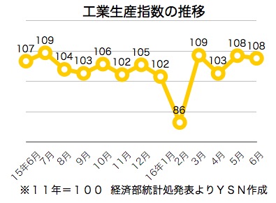/date/2016/07/25/industry_2.jpg