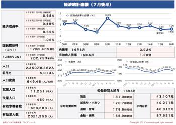 /date/2016/07/25/statistics1_2.jpg