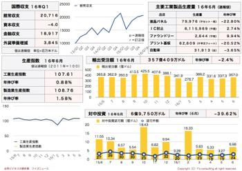 /date/2016/07/25/statistics2_2.jpg