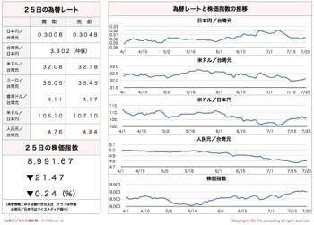 /date/2016/07/25/stock_2.jpg