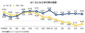 /date/2016/07/26/moneysupply_2.jpg