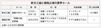 /date/2016/07/26/sales_2.jpg