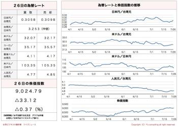 /date/2016/07/26/stock_2.jpg