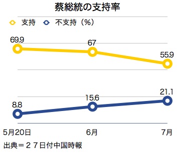 /date/2016/07/27/poll_2.jpg