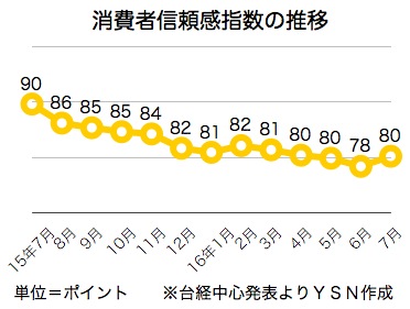 /date/2016/07/28/consumer_2.jpg
