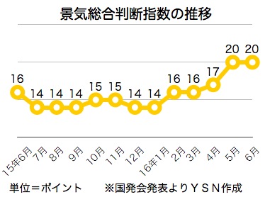 /date/2016/07/28/economy_2.jpg
