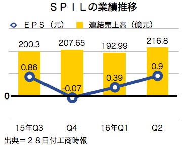 /date/2016/07/28/spil_2.jpg