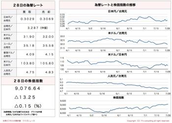 /date/2016/07/28/stock_2.jpg
