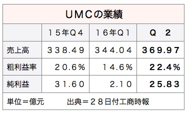 /date/2016/07/28/umc_2.jpg