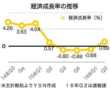 /date/2016/07/29/growth_2.jpg